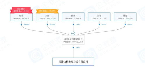 道路貨物運輸代理 高效物流的智慧之選